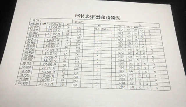 如何确保评估报告的客观性与准确性？